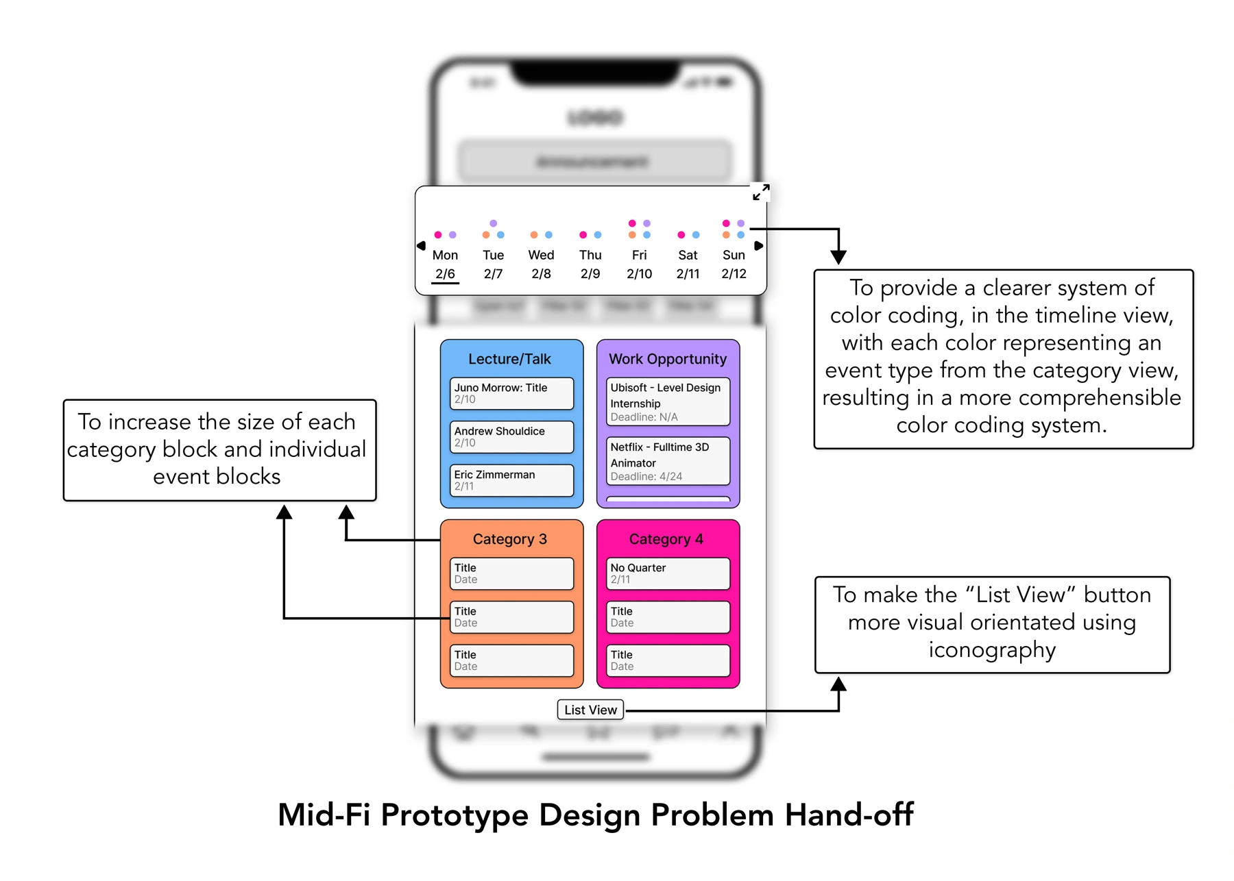 Original mid-fidelity handoff notes requesting larger category and event blocks, consistent category colors in the timeline, and a more visual List View control